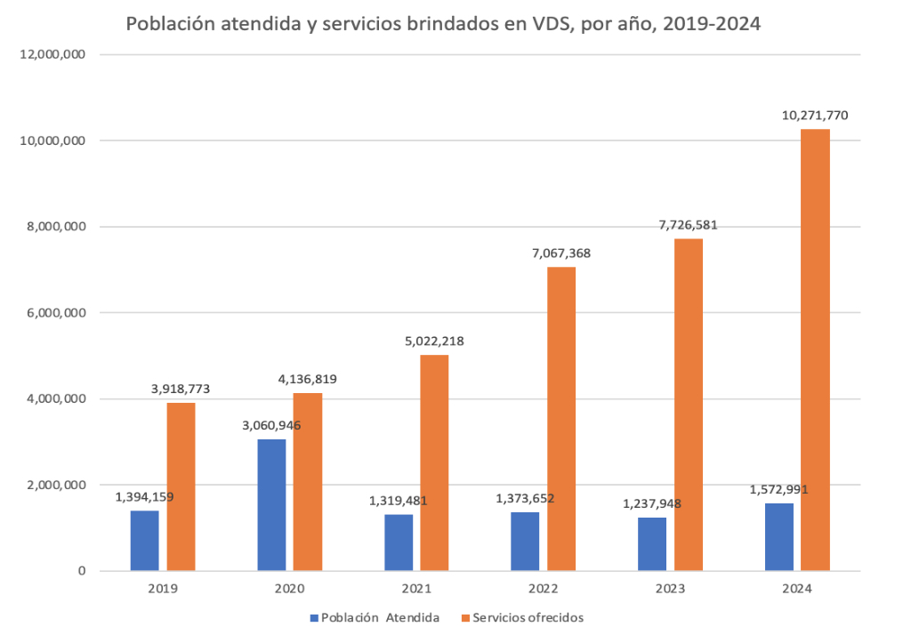 Fuente: Estimaciones propias a partir del SICRESAL-MX, Sección mexicana de la CSFMEU 2019-2024
