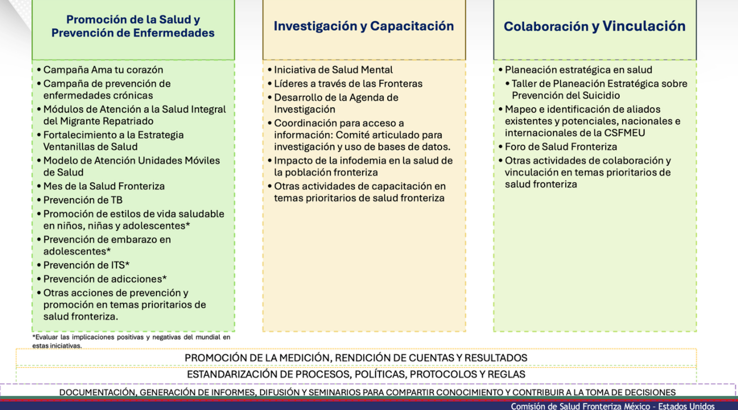 Iniciativas 2026-2027