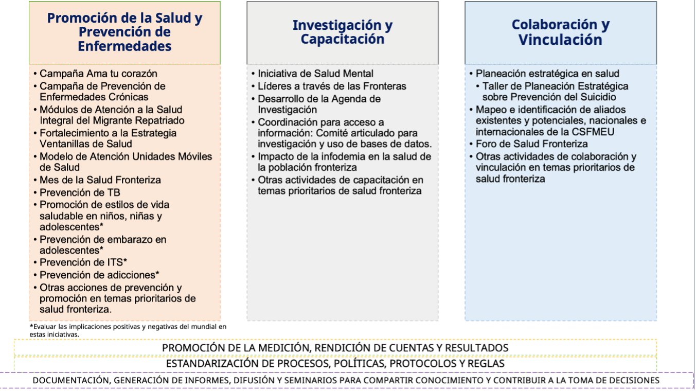 Iniciativas aprobadas Plan de Trabajo 2026-2027 – CSFMEU