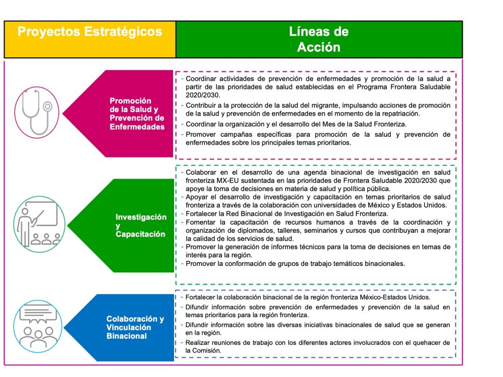 proyest